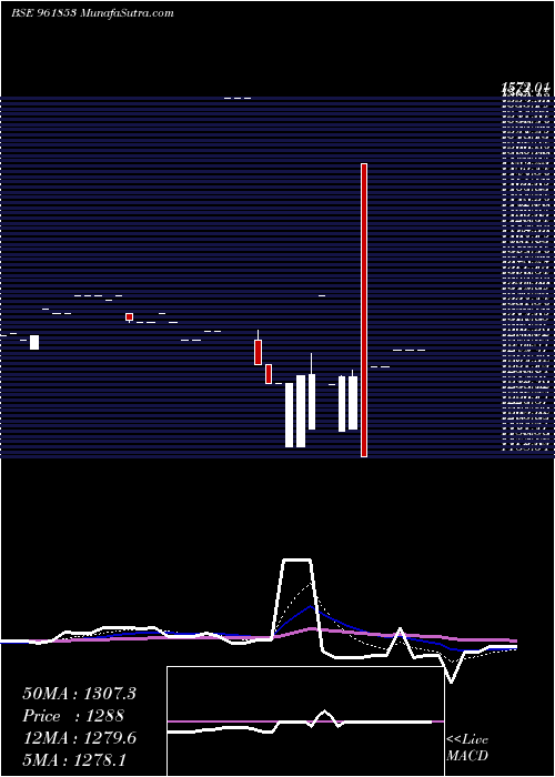  Daily chart 900kpl34
