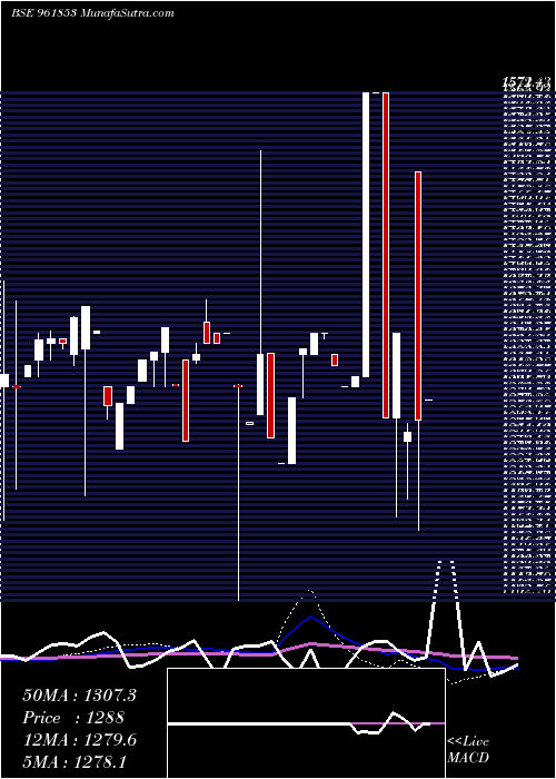  monthly chart 900kpl34