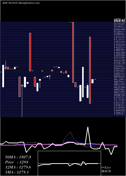  weekly chart 900kpl34