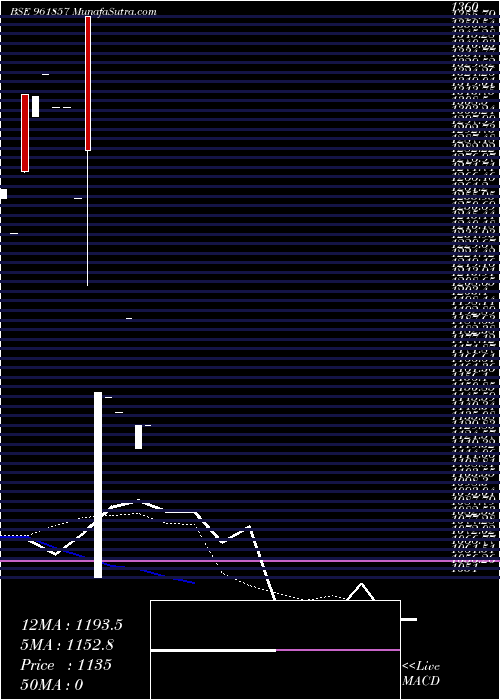  monthly chart 873hudco29