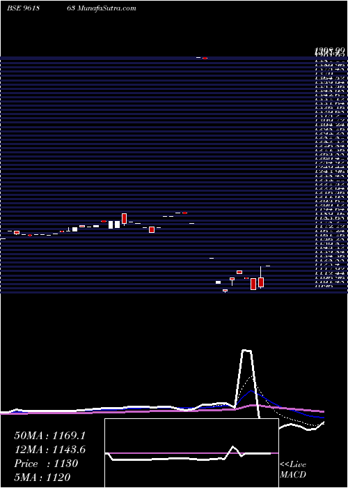  Daily chart 898hudco29