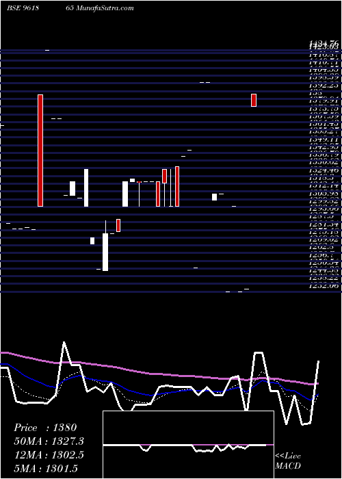  Daily chart 896hudco34