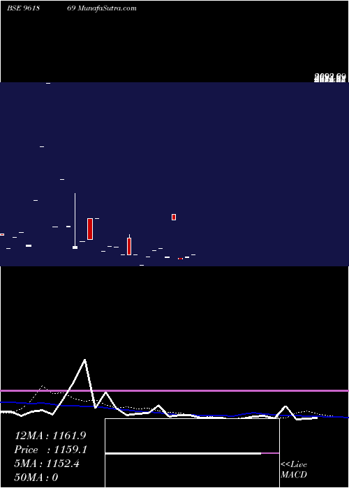  monthly chart 863rec29