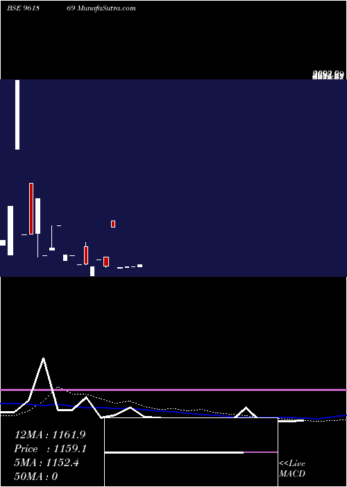  weekly chart 863rec29
