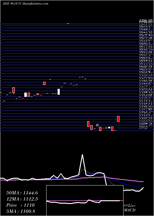  Daily chart 888rec29