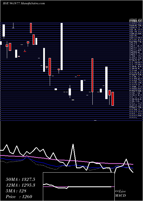  monthly chart 886rec34