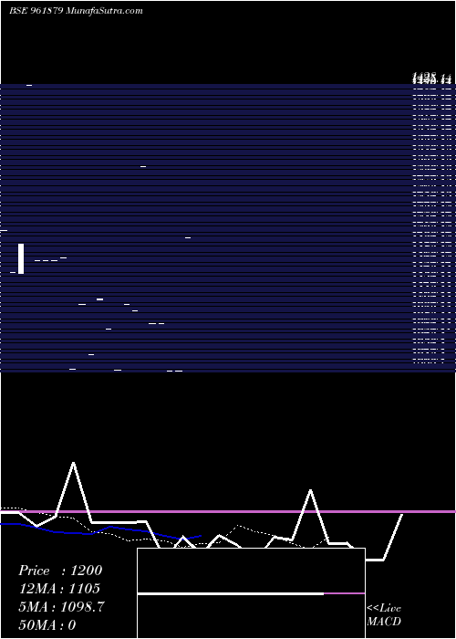  Daily chart 819IRFC24