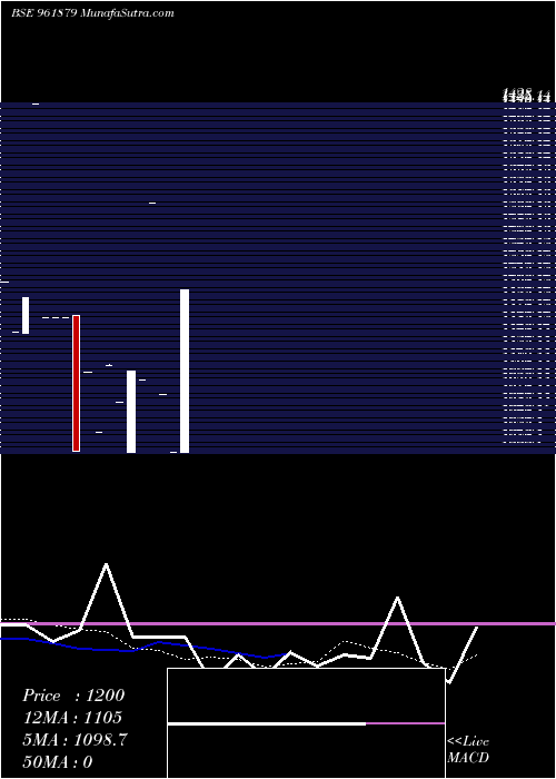  monthly chart 819irfc24