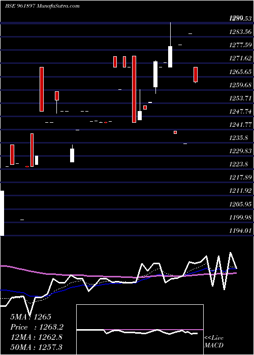  Daily chart 880IIFCL34