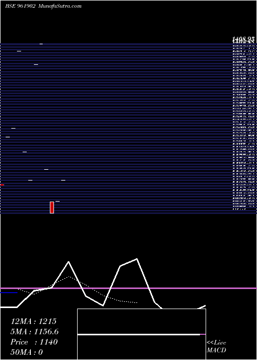  Daily chart 728ntpc30b
