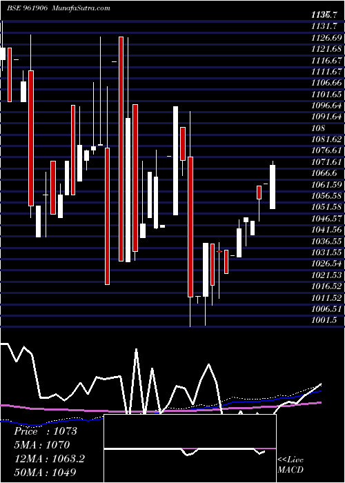  monthly chart 736ntpc25d