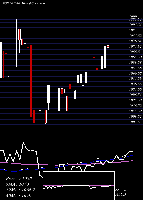  weekly chart 736ntpc25d