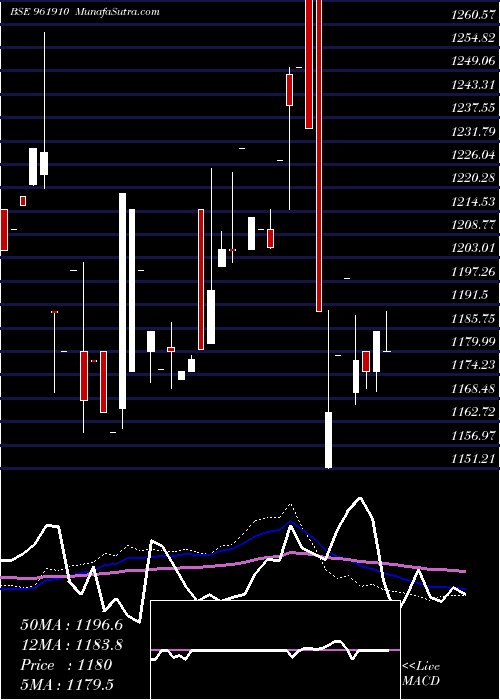  weekly chart 762ntpc35f