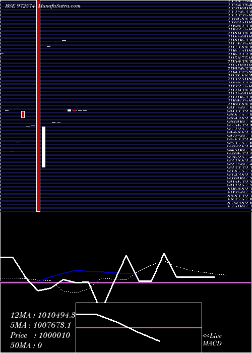  monthly chart Ifcisr53