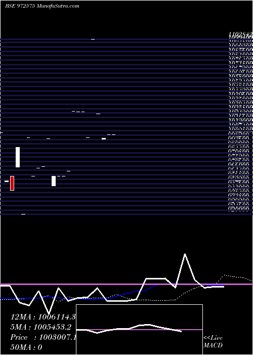  monthly chart Ifcisr54