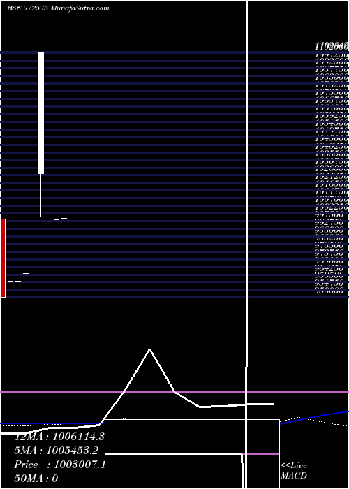  weekly chart Ifcisr54