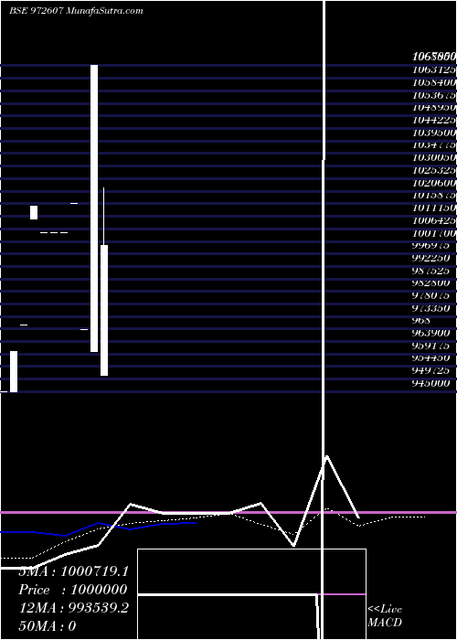  monthly chart Ifcisr55