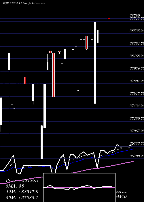  Daily chart IFCI010811B