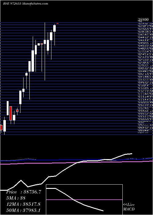  monthly chart Ifci010811b