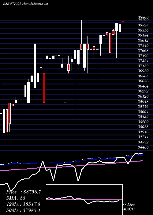  weekly chart Ifci010811b