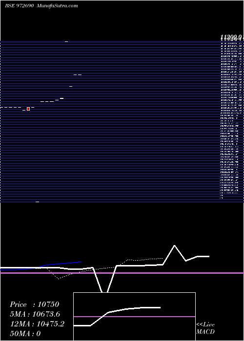  Daily chart Ifci311011c
