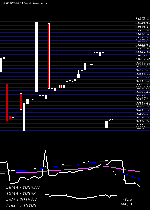  weekly chart Ifci311026d