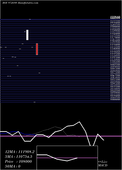  Daily chart IRFC8NOV11B