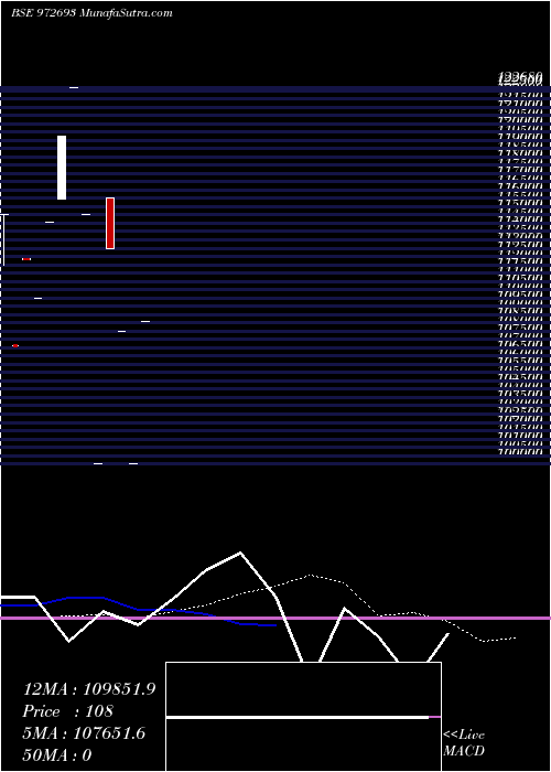 monthly chart Irfc8nov11b