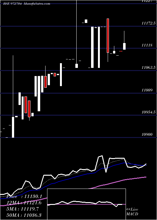  Daily chart Ifci121211a