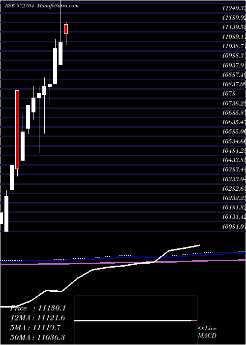  monthly chart Ifci121211a