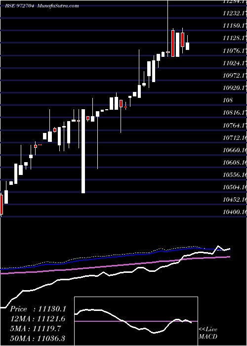  weekly chart Ifci121211a
