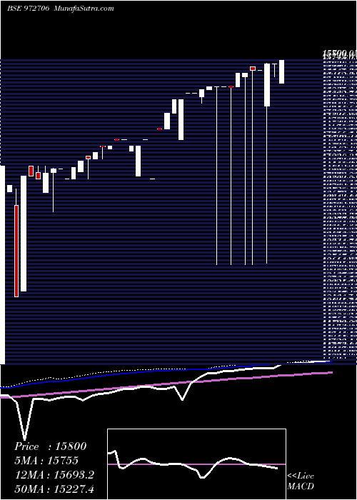  weekly chart Ifci121211c