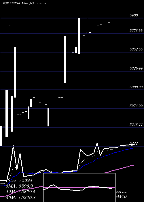  Daily chart IFCI150212B