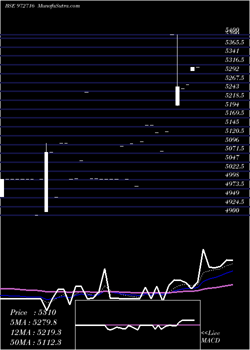  Daily chart Ifci150212d