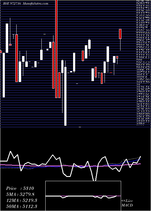  monthly chart Ifci150212d