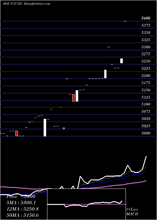  Daily chart IFCI310312B