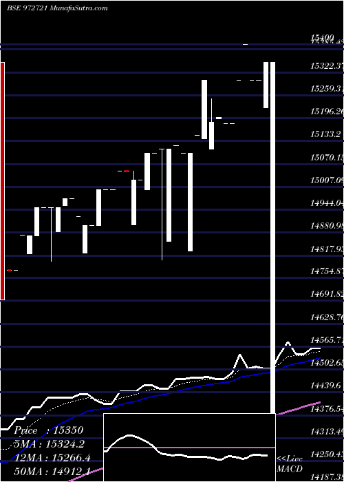  Daily chart Ifci310312c