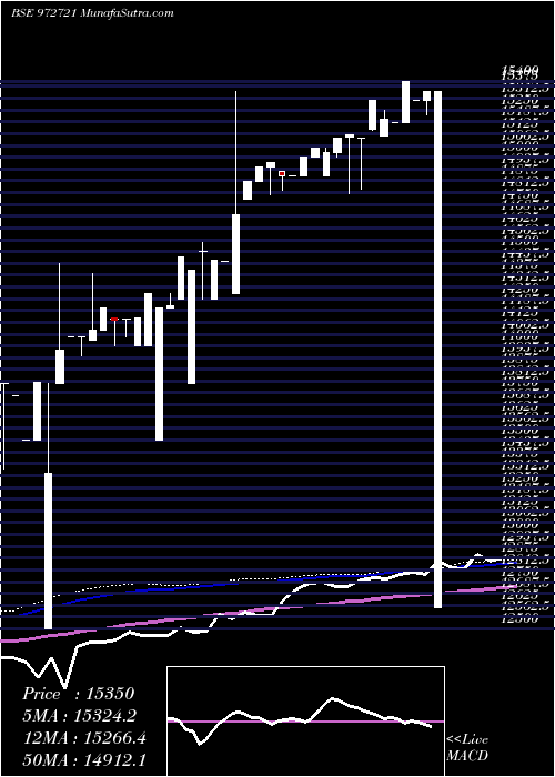  weekly chart Ifci310312c