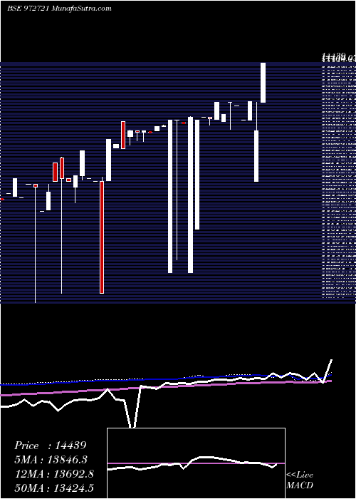  weekly chart Ifci310312c