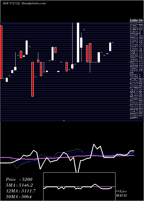  monthly chart Ifci310312d