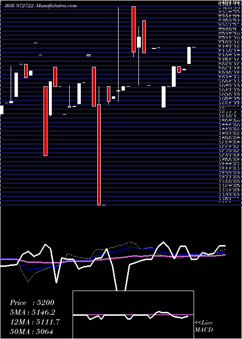  weekly chart Ifci310312d