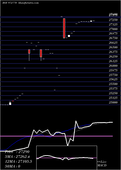  Daily chart 990ifci22a