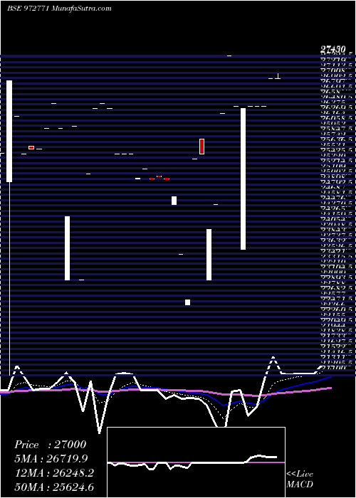  Daily chart 990IFCI27B