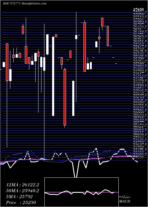  monthly chart 990ifci27b