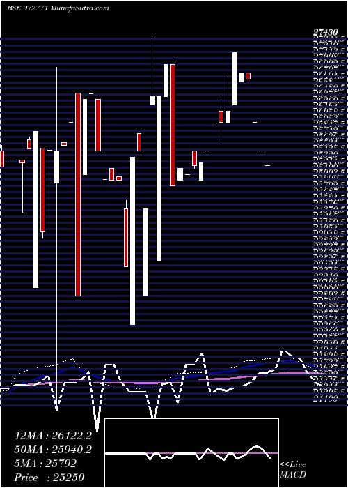  weekly chart 990ifci27b