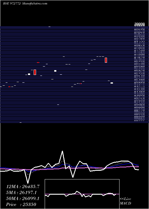  Daily chart 990IFCI32C