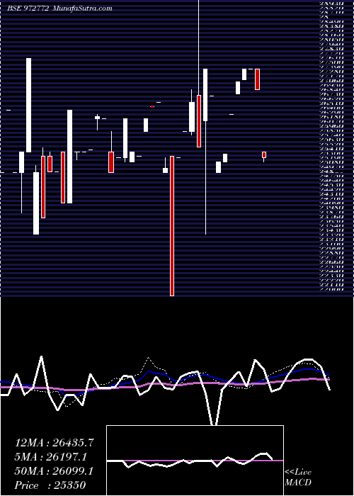  monthly chart 990ifci32c