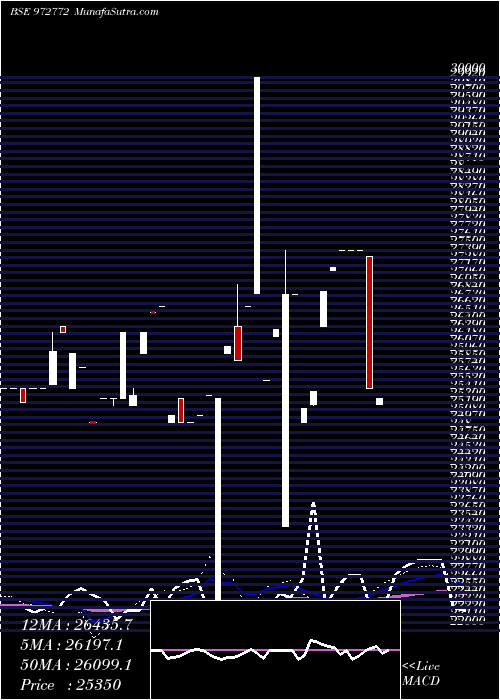  weekly chart 990ifci32c