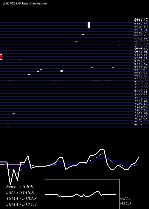  Daily chart 915PTCIF27