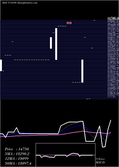  Daily chart 915PTCIF27A